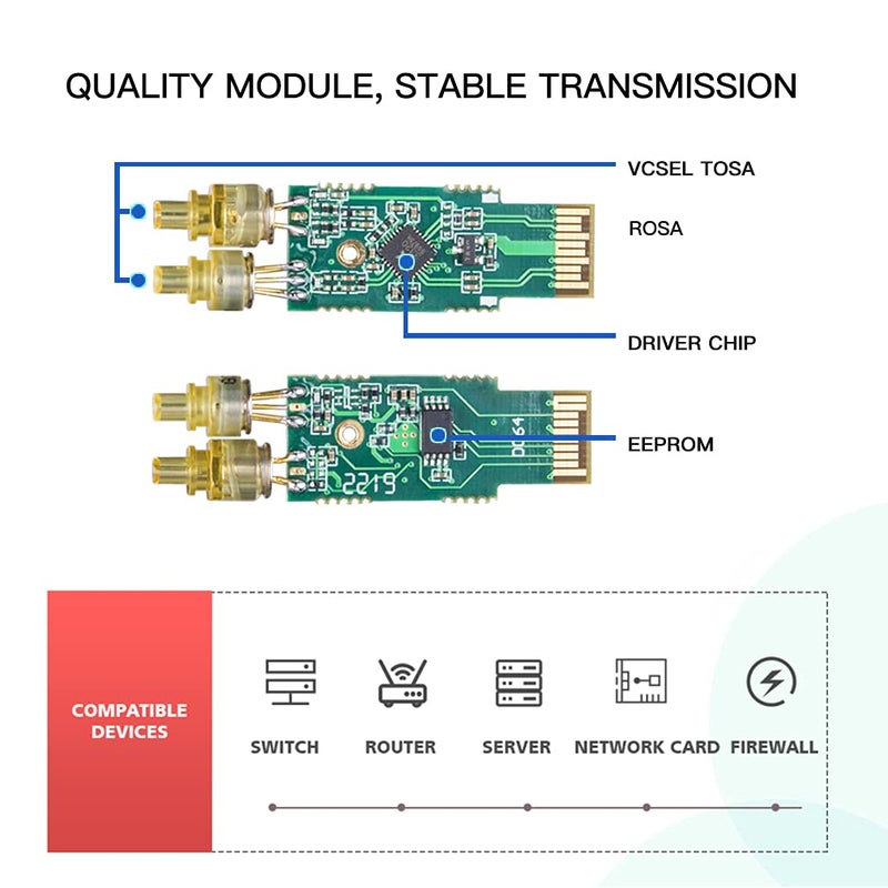 ipolex 1.25G Multimode SFP to Fiber Transceiver, 1000Base SX SFP Module, 850nm MMF, for Cisco GLC-SX-MMD/SFP-GE-S, Ubiquiti UF-MM-1G, Netgear AGM731F, Meraki, TP-Link, Mikrotik and More, 2 Pack - Image 5